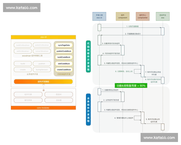 以vs2.6为核心的智能系统升级与应用实践新探索架构演进与行业落地
